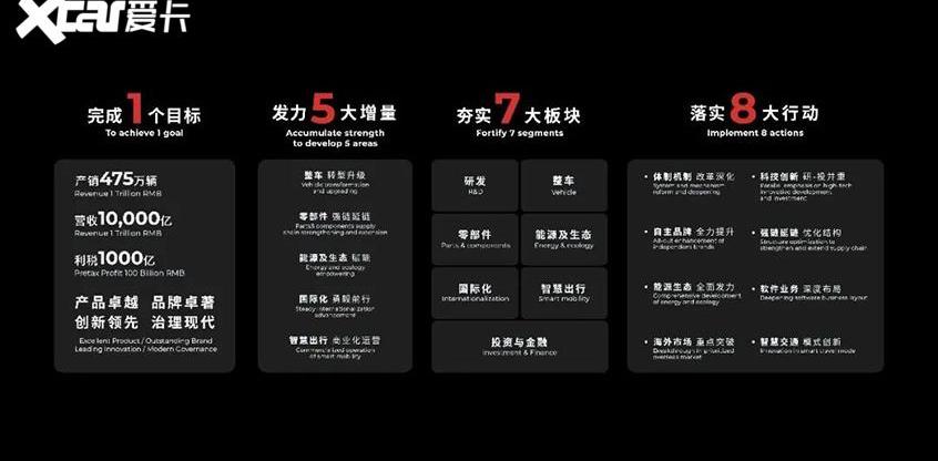 广汽集团,埃安,丰田,广汽传祺,绿境SPACE