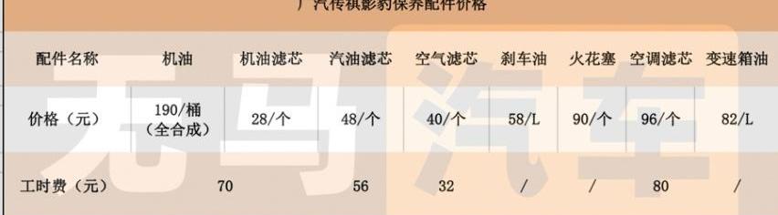 影豹,长安,长安UNI-V