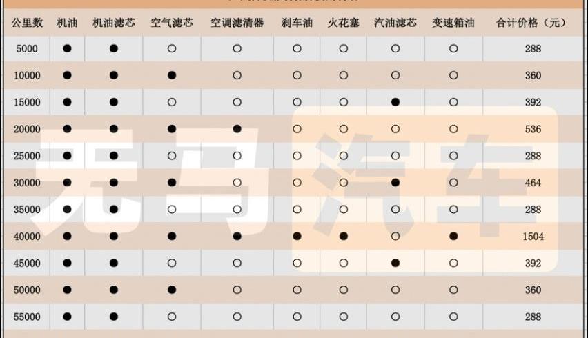 影豹,长安,长安UNI-V