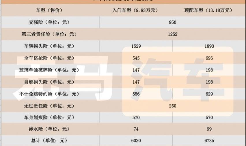 影豹,长安,长安UNI-V