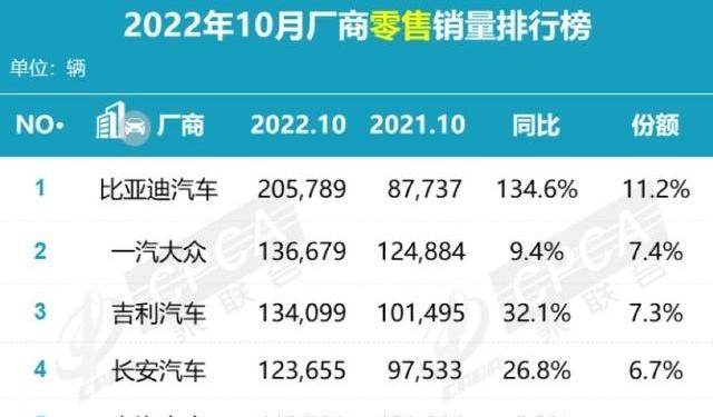 比亚迪,海豚,长安,大众,长安CS75