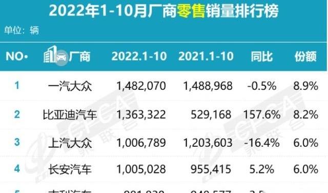 比亚迪,海豚,长安,大众,长安CS75