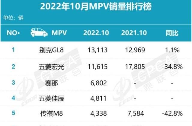 比亚迪,海豚,长安,大众,长安CS75