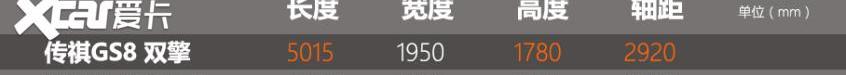 丰田,传祺GS8,比亚迪,汉兰达,广汽传祺