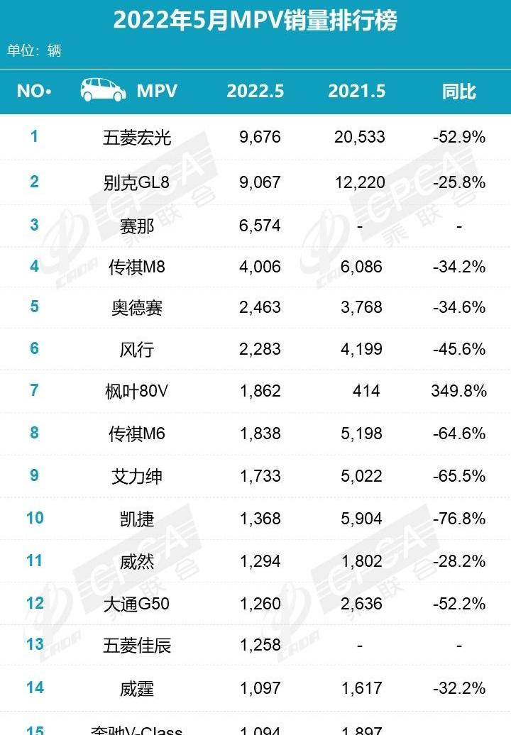 比亚迪,赛那,汉,大众,元PLUS