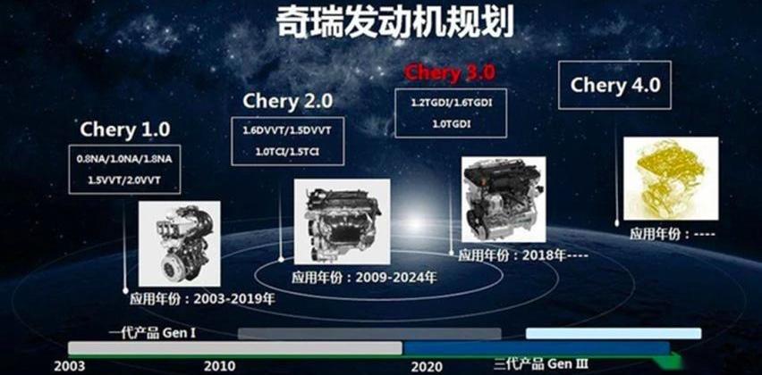 奇瑞,长安,奔腾,发现,瑞虎8
