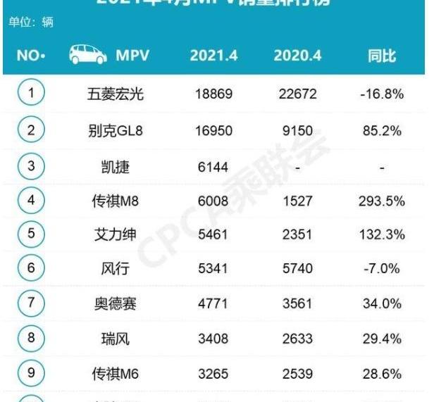 别克,比亚迪,别克GL8,比亚迪D1,艾力绅
