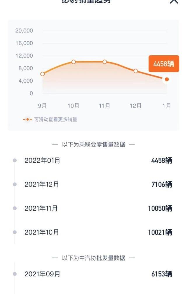 影豹,思域,广汽传祺,名爵,名爵6