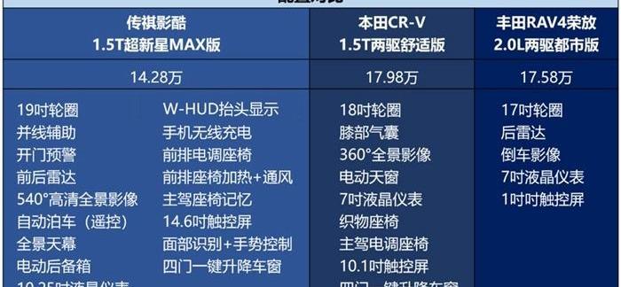 影酷,RAV4荣放,本田,丰田,广汽传祺