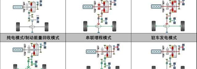 影酷,GMC,smart
