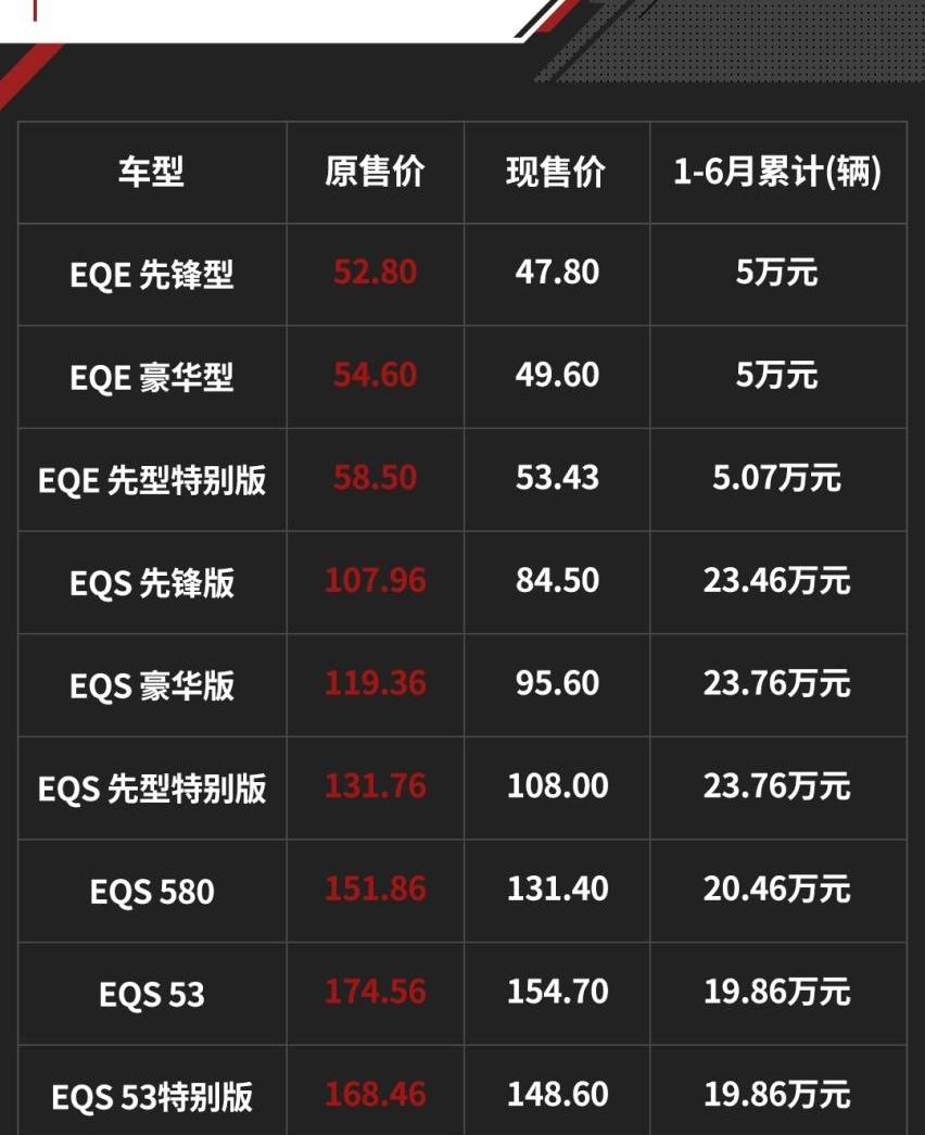 奔驰,特斯拉,宝马,奥迪,宝马i3