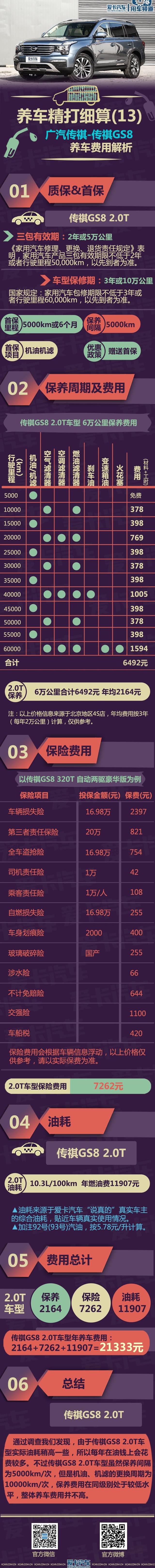 传祺GS8,广汽传祺,雪佛兰