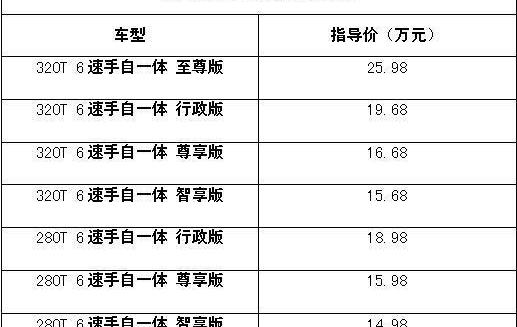 广汽传祺,传祺GA8,丰田,汉兰达,福特