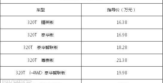 广汽传祺,传祺GS8