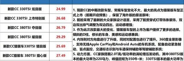 现代,飞度,艾瑞泽5,艾瑞泽5 PLUS,北京