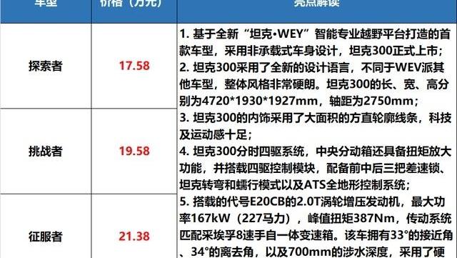 现代,飞度,艾瑞泽5,艾瑞泽5 PLUS,北京