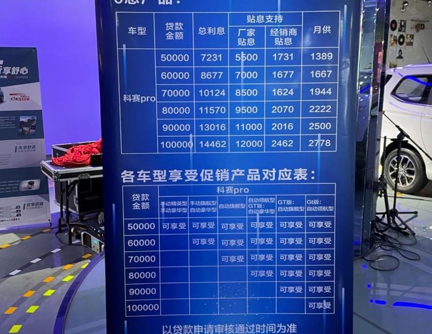 风光580,红旗,红旗HS5,捷途,捷途X70
