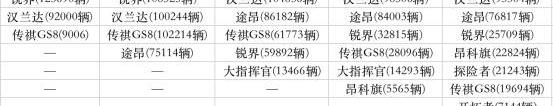 汉兰达,汉,丰田,锐界,途昂