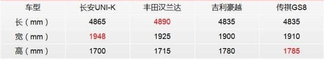 汉兰达,汉,长安,长安UNI-K,丰田