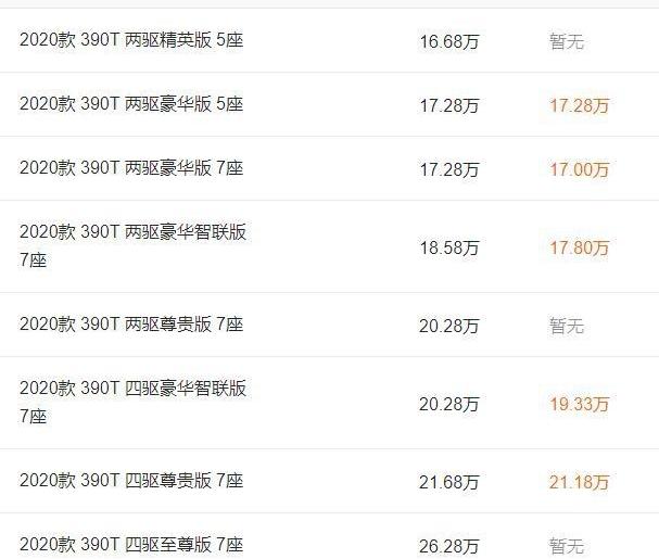 传祺GS8,比亚迪,汉兰达,哈弗,汉