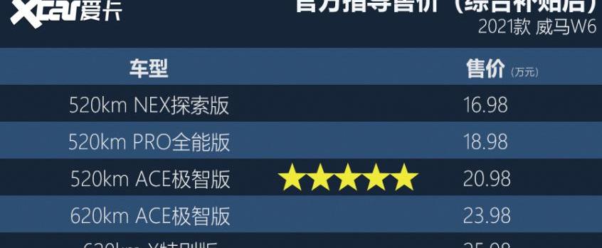 威马W6,威马汽车