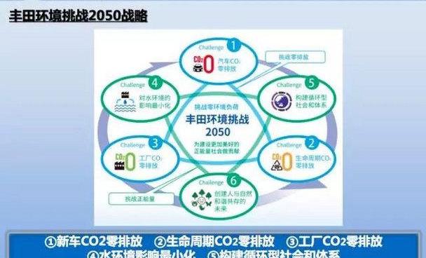 丰田,发现,本田,皇冠,雷克萨斯