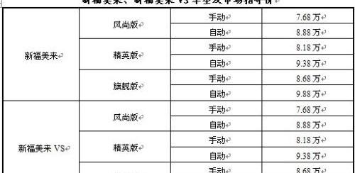 海马,开拓者