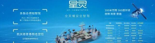 广汽传祺,大众,传祺M8,发现,特斯拉