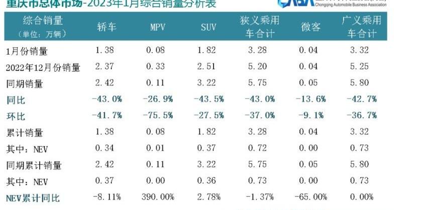 比亚迪,长安,大众,奔驰,宝马