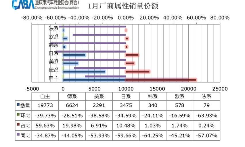 比亚迪,长安,大众,奔驰,宝马