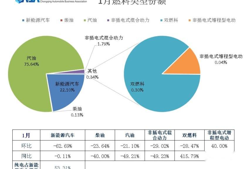 比亚迪,长安,大众,奔驰,宝马