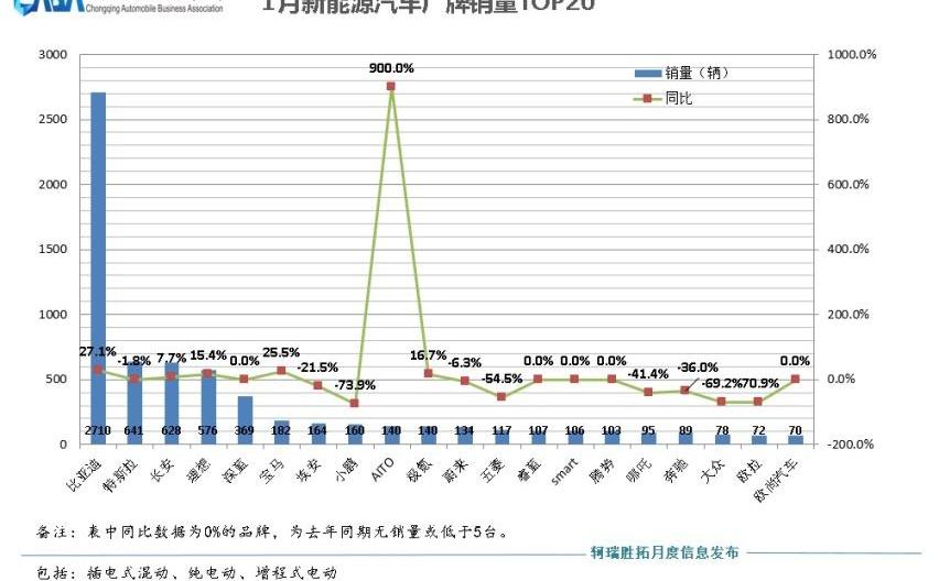 比亚迪,长安,大众,奔驰,宝马