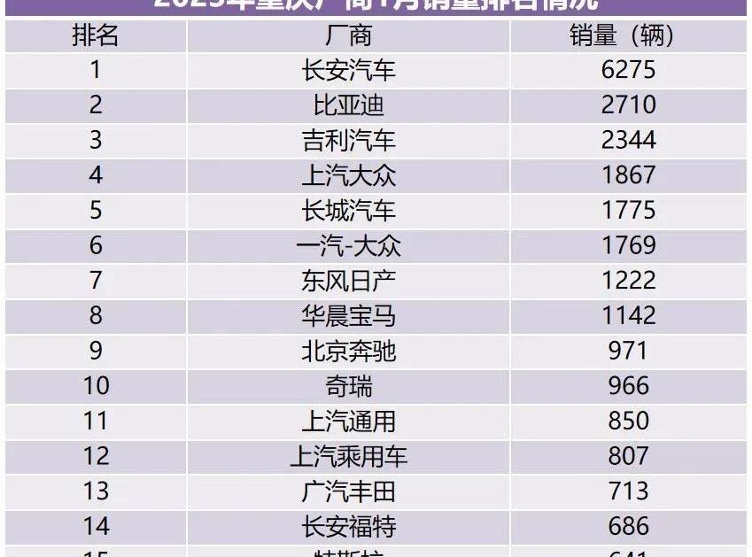 比亚迪,长安,大众,奔驰,宝马