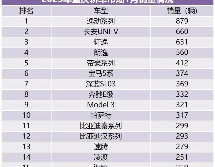 比亚迪,长安,大众,奔驰,宝马