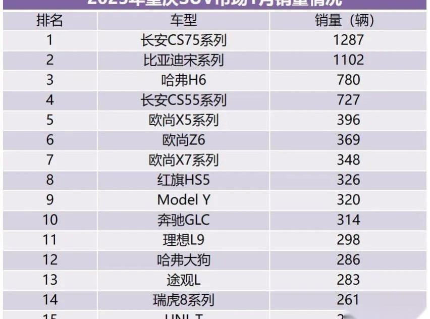 比亚迪,长安,大众,奔驰,宝马