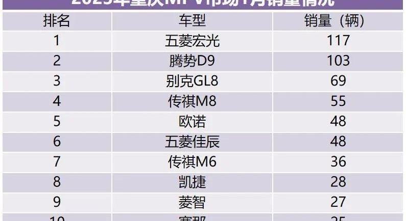 比亚迪,长安,大众,奔驰,宝马