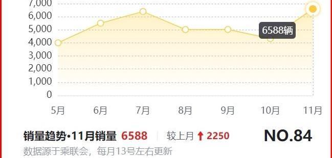 传祺M8,别克,别克GL8,本田,奥德赛