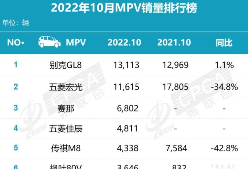 奔腾,传祺M8,奔腾M9,发现,奔腾NAT