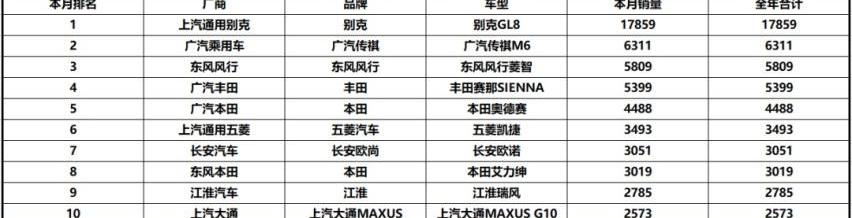 嘉华,赛那,广汽传祺,起亚,现代