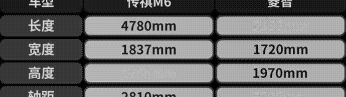 传祺M6,嘉际,发现,菱智,埃尔法