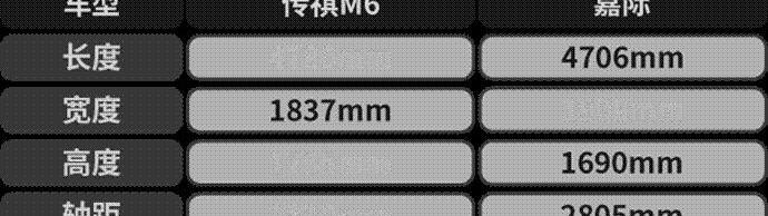 传祺M6,嘉际,发现,菱智,埃尔法