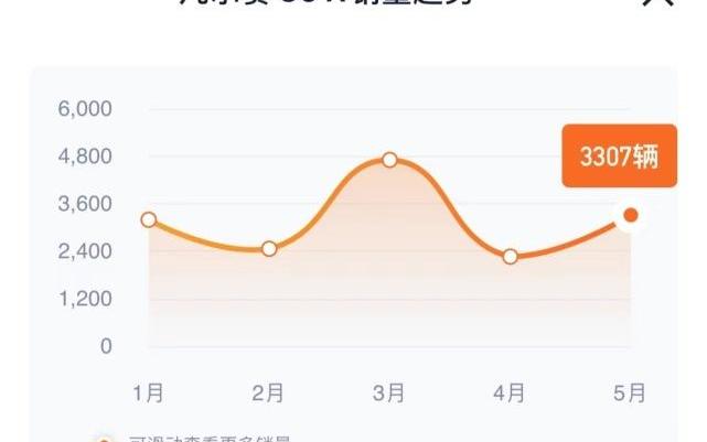 凡尔赛C5 X,标致,长安,影豹,长安UNI-V