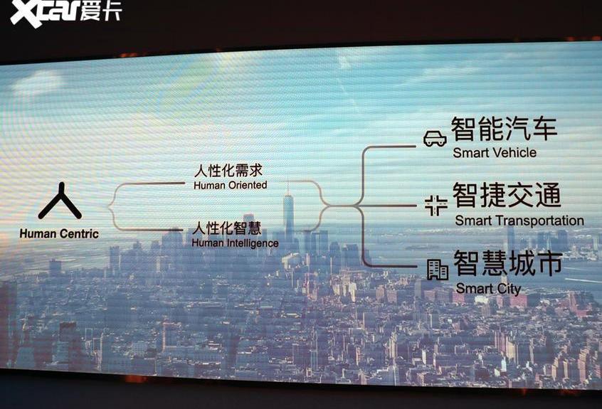 高合HiPhi,远程,东风,起亚