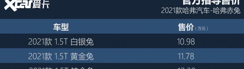 哈弗,哈弗赤兔,长城,宝马,哈弗初恋