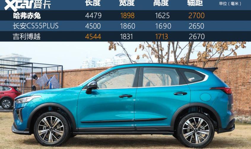 哈弗,哈弗赤兔,长城,宝马,哈弗初恋