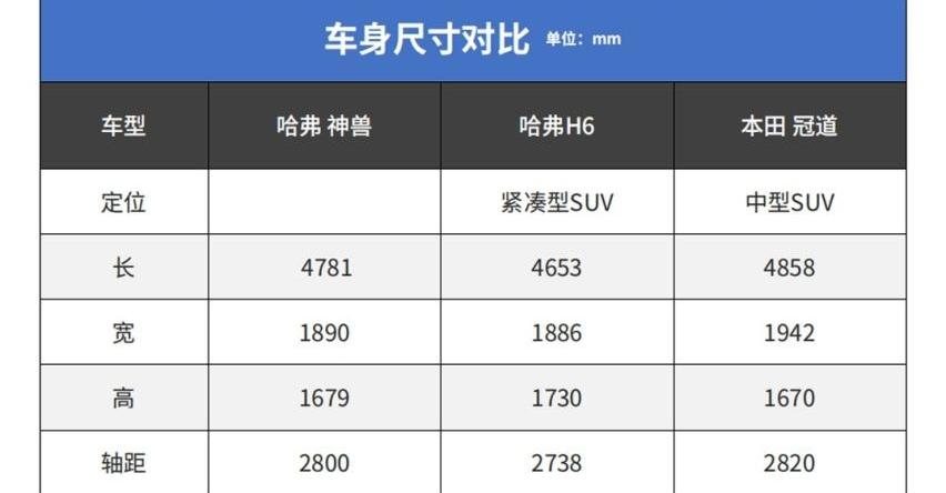 比亚迪,哈弗,坦克,坦克300,三菱