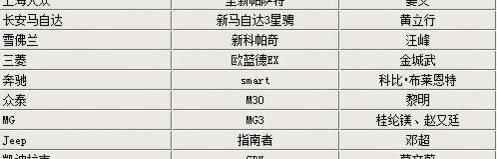 马自达,众泰,Jeep,帕萨特,欧蓝德