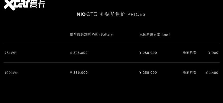 蔚来,蔚来ET5,理念,蔚来ET7