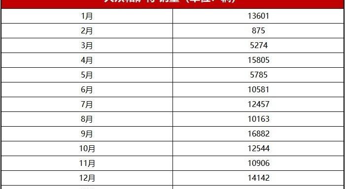 大众,日产,本田,飞度,帕萨特
