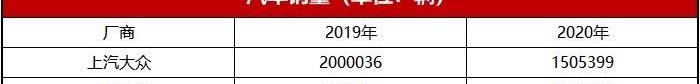 大众,日产,本田,飞度,帕萨特